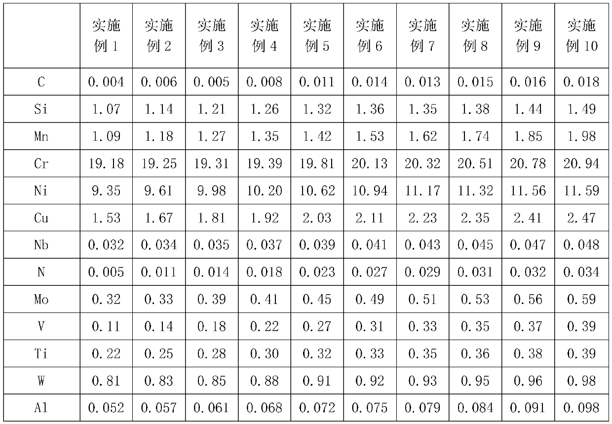 304 metastable-state austenitic stainless steel and preparation process thereof