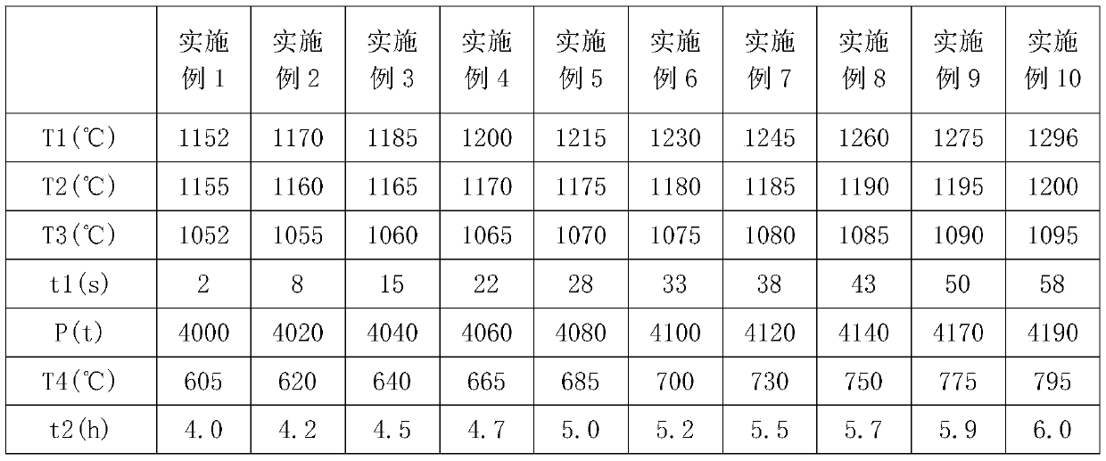 304 metastable-state austenitic stainless steel and preparation process thereof