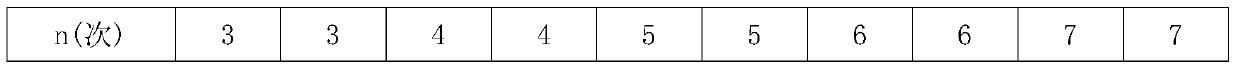 304 metastable-state austenitic stainless steel and preparation process thereof