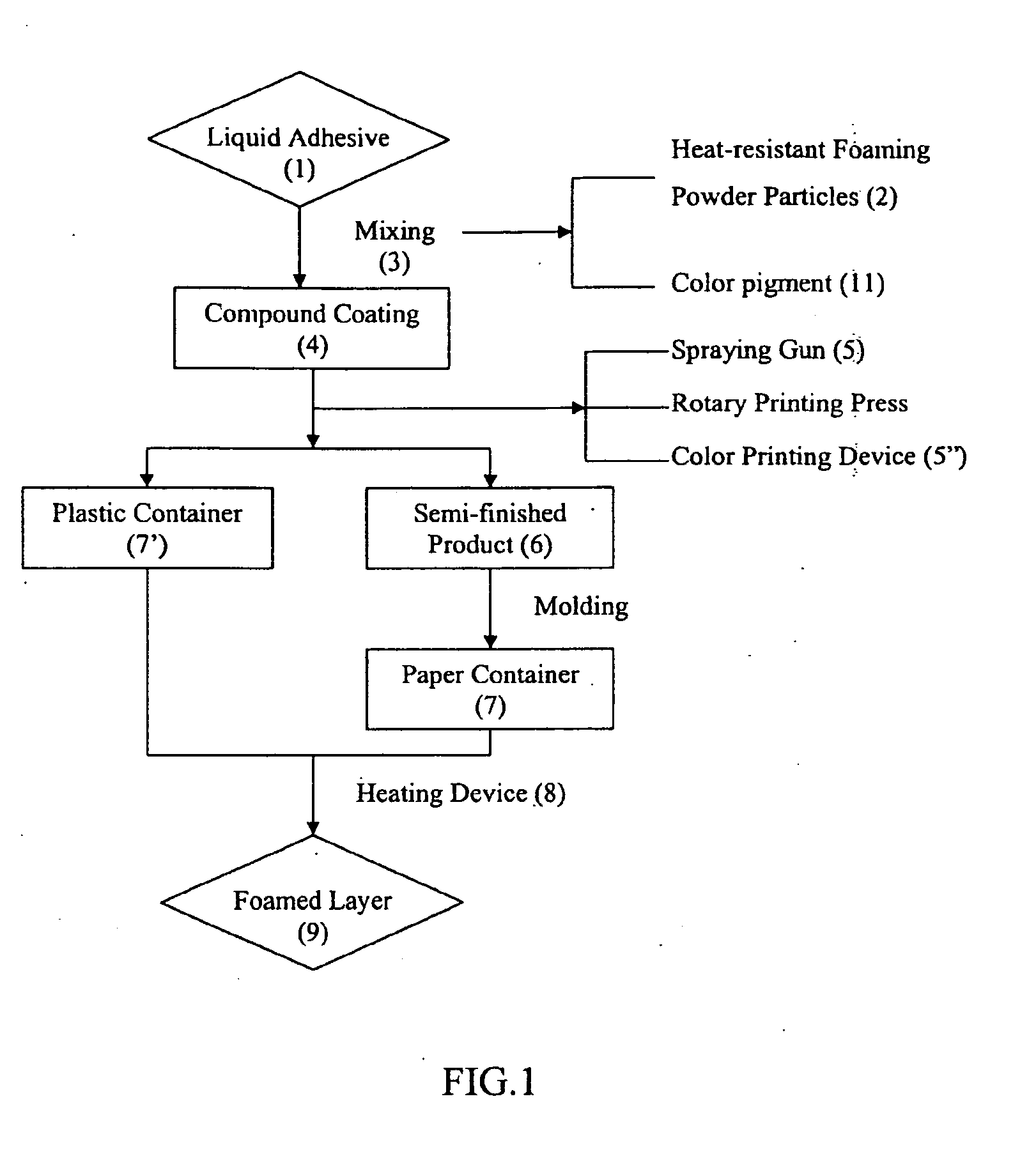 Method for Producing Paper or Plastic Container of Heat Insulation, Heat Preservation and Scald Prevention and the Same Container Obtained Thereby