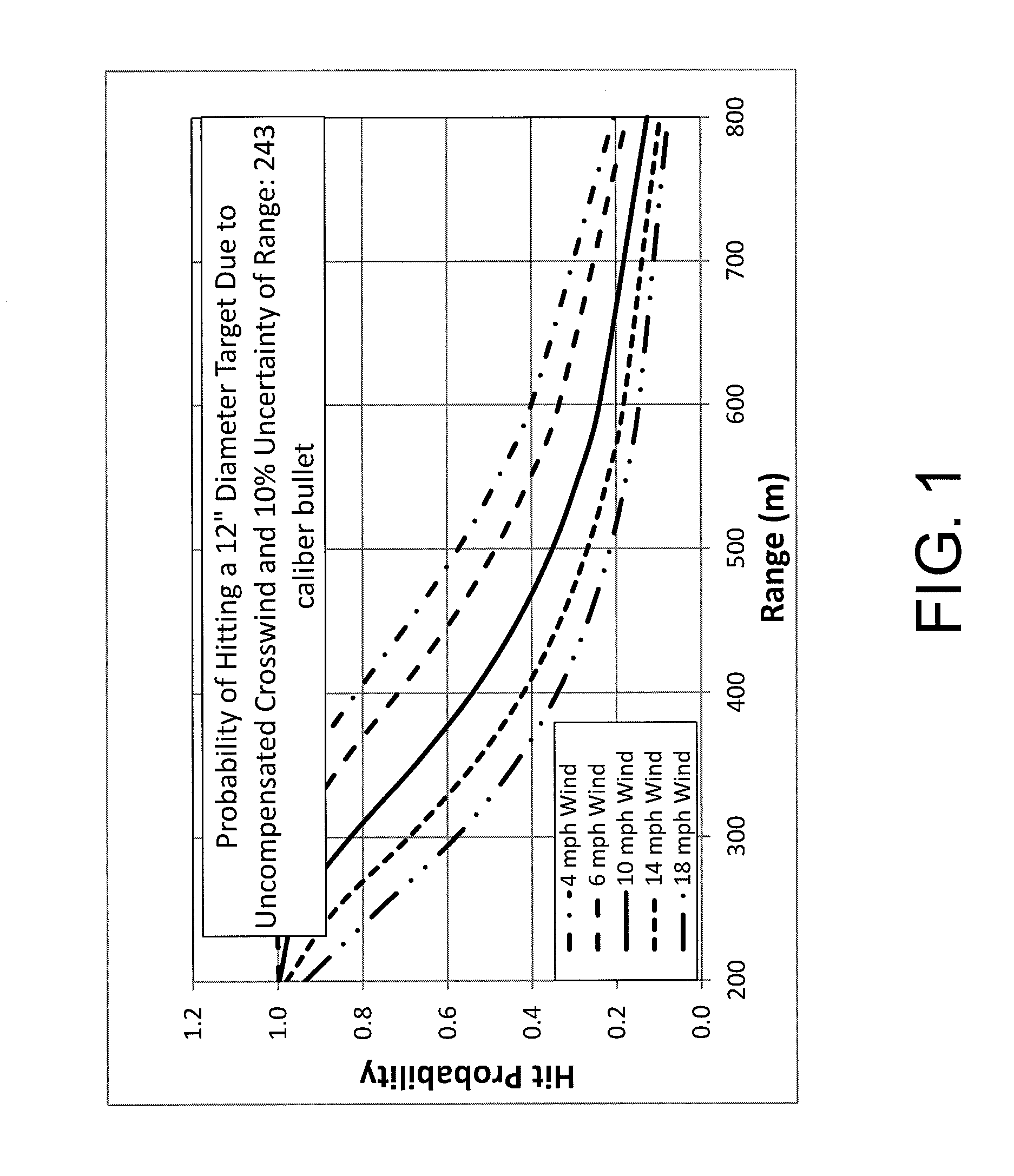 Electro-optic system for crosswind measurement