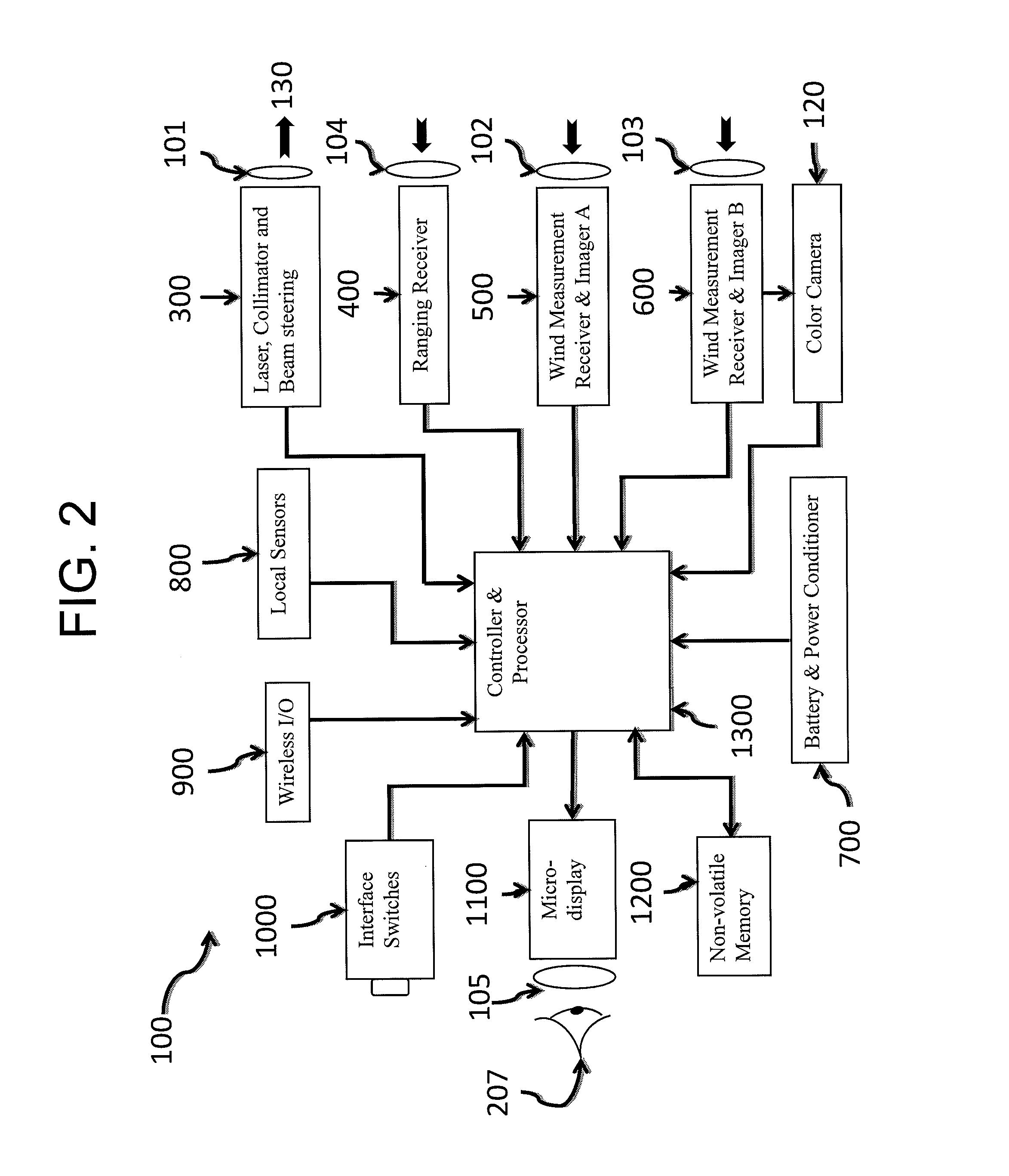 Electro-optic system for crosswind measurement