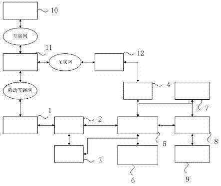 Method for completely removing original information on smart phone