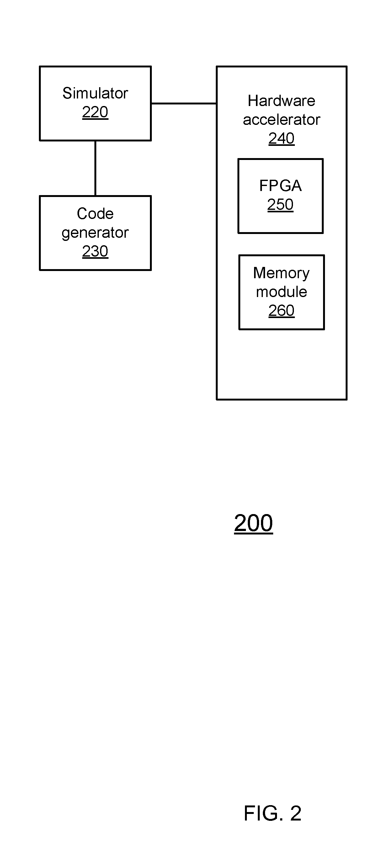 Method and system and computer program product for accelerating simulations