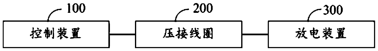 Wire harness crimping device and method