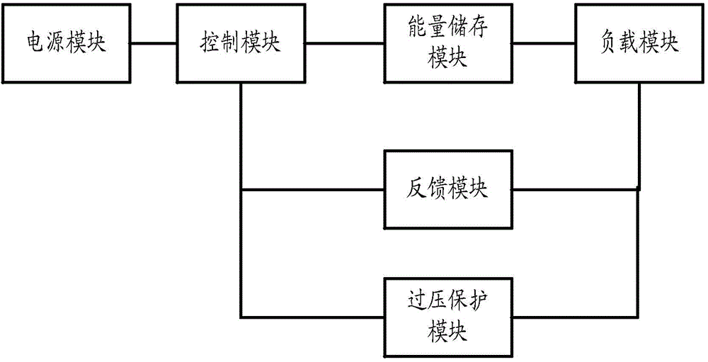 Boost and buck driving circuit and lamp