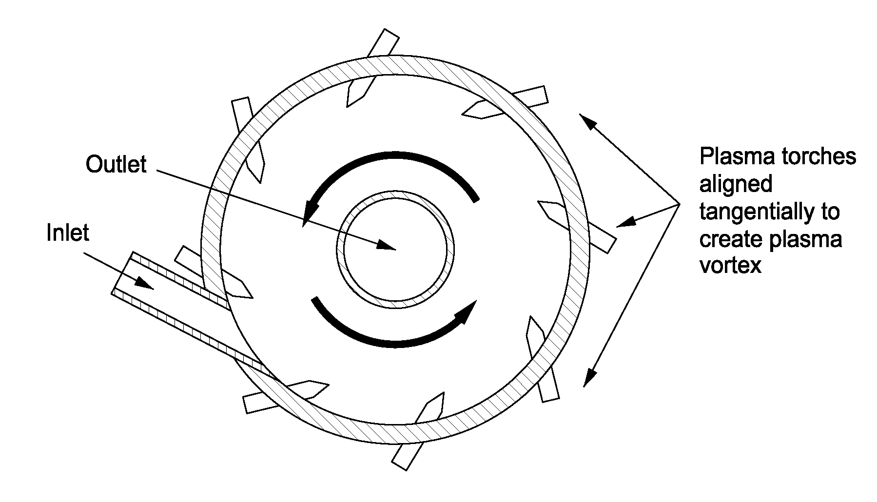 Method for treating a substance with wave energy from plasma and an electrical arc