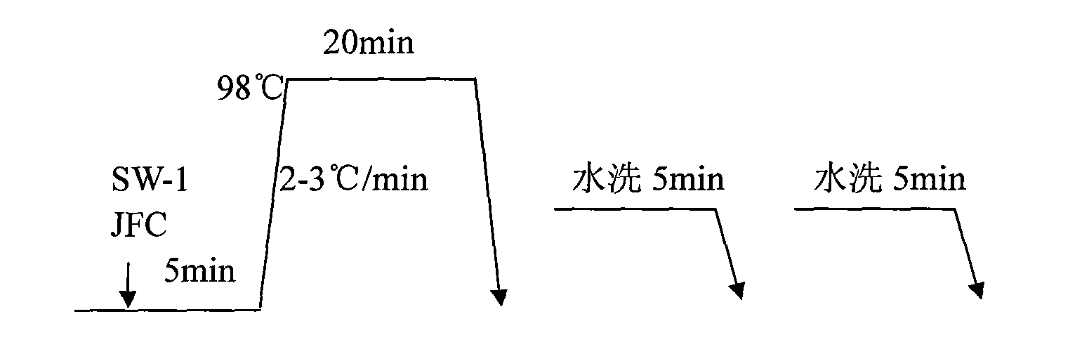 Coolmax fiber yarn dyed fabric and manufacturing method thereof