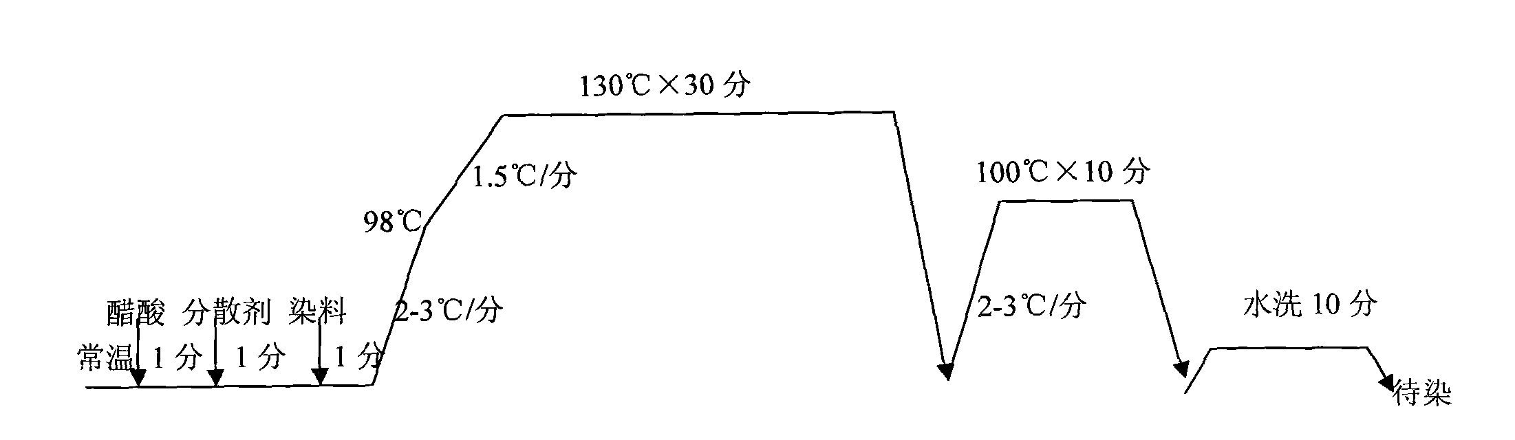 Coolmax fiber yarn dyed fabric and manufacturing method thereof