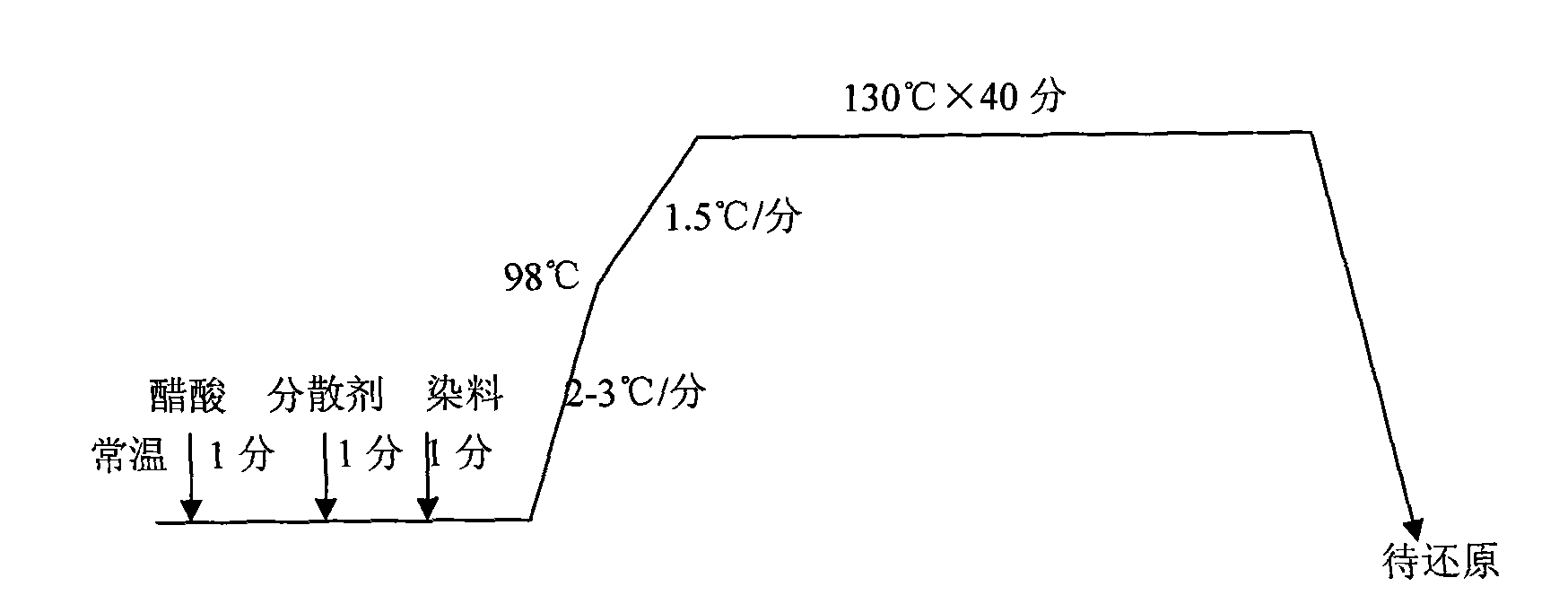 Coolmax fiber yarn dyed fabric and manufacturing method thereof