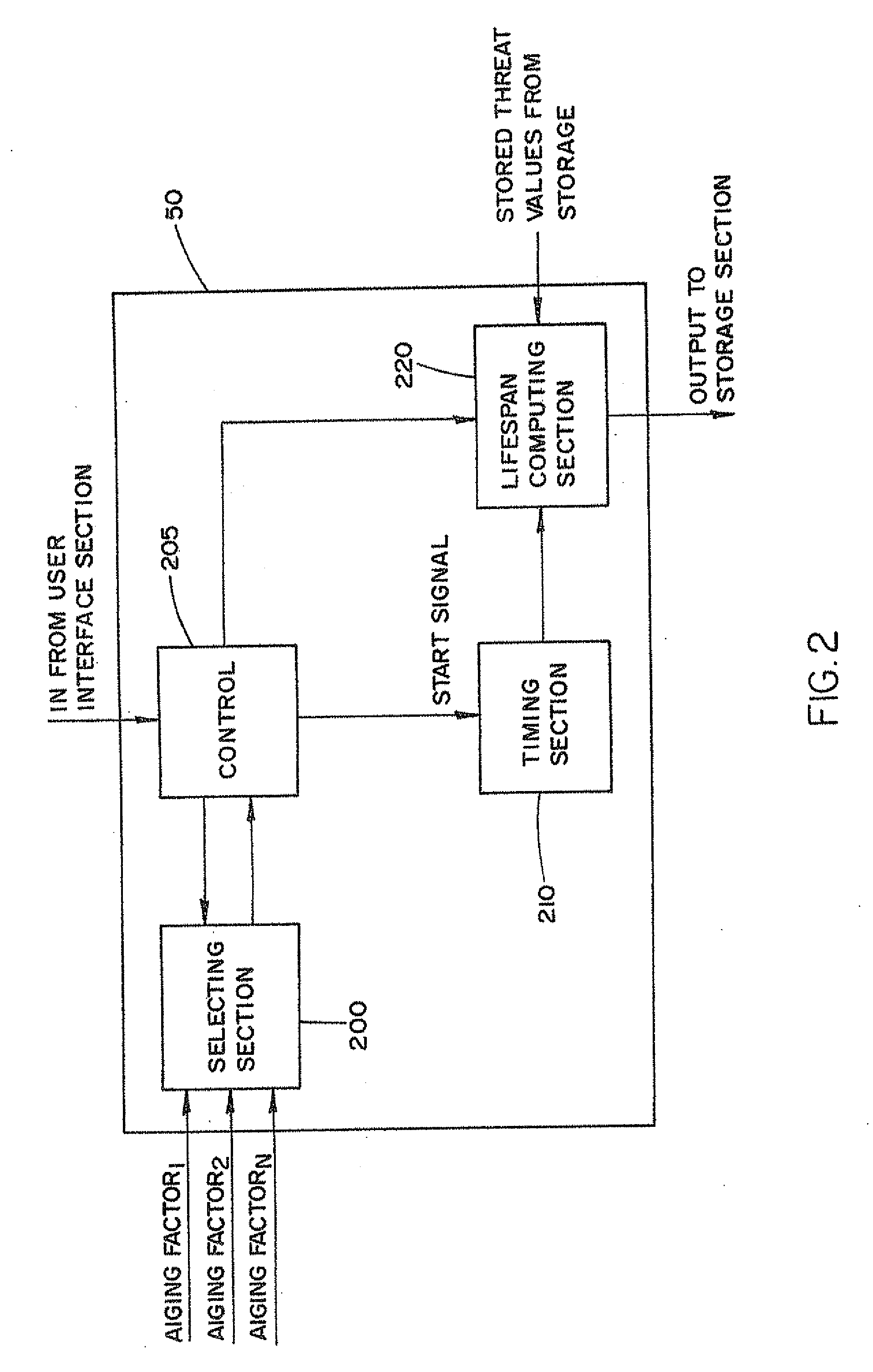 Integrated multi-spectrum intrusion threat detection device and method for operation