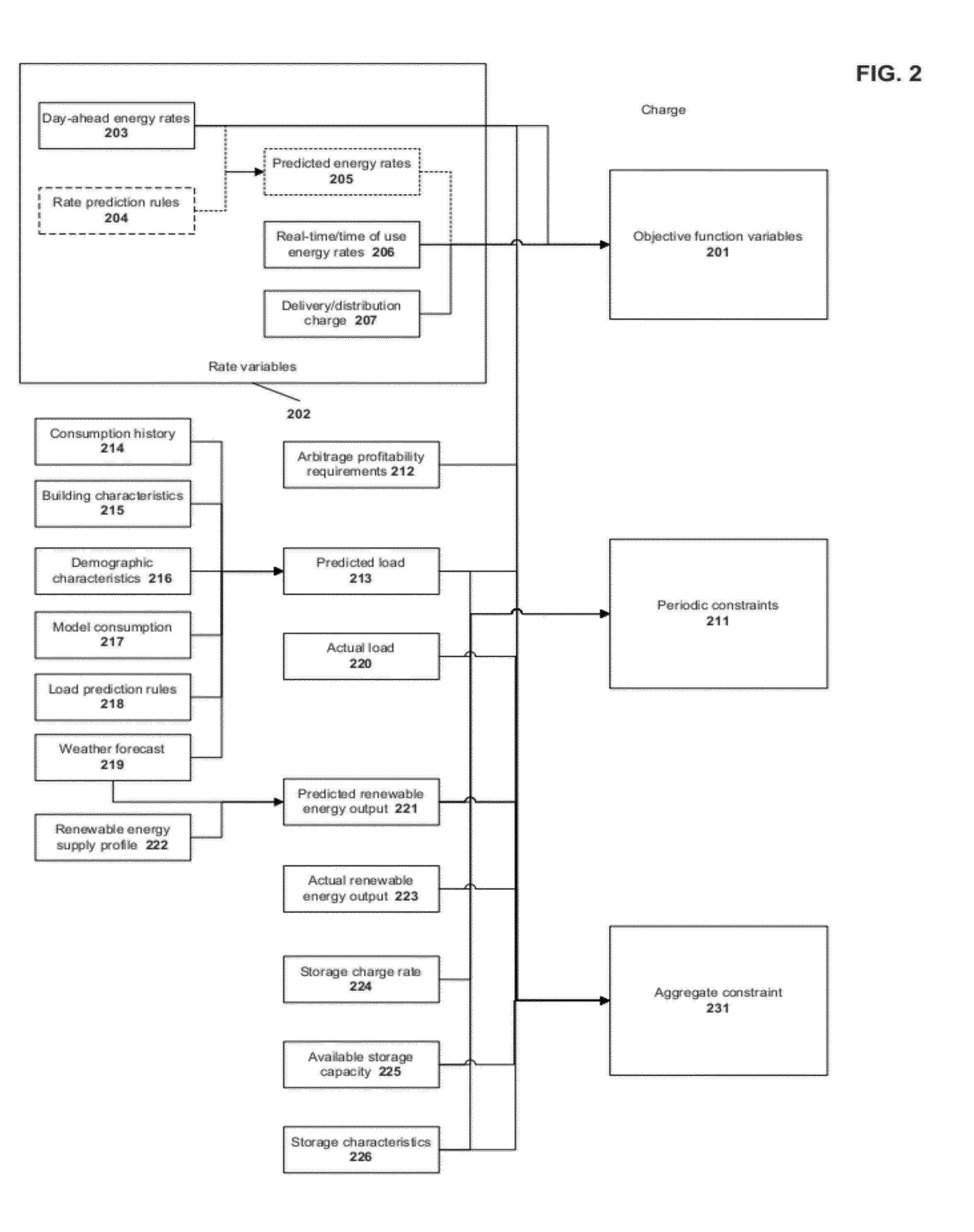 Virtual power plant system and method incorporating renewal energy, storage and scalable value-based optimization