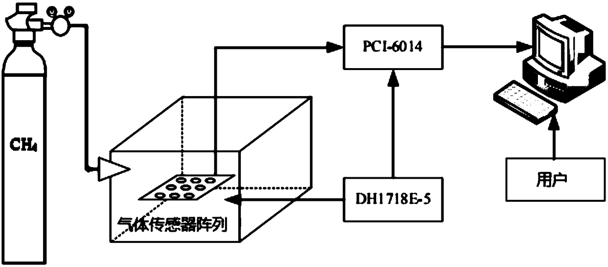 Real-time fault detection and real-time fault isolation of multi-dimensional signals