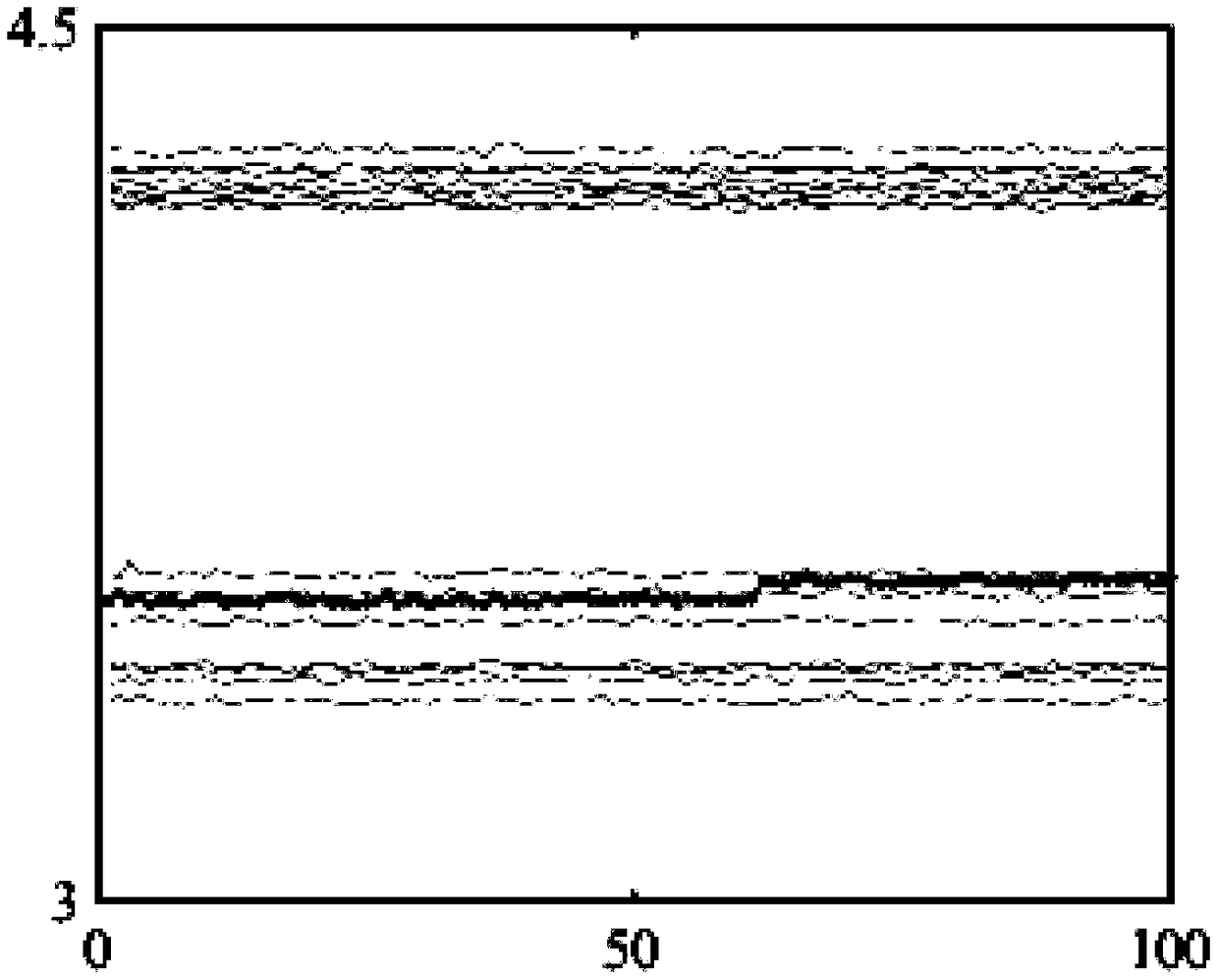 Real-time fault detection and real-time fault isolation of multi-dimensional signals