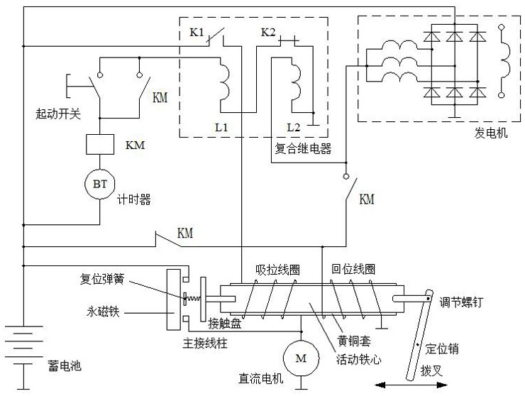 Improved energy-saving starter with one-key starting function and control method