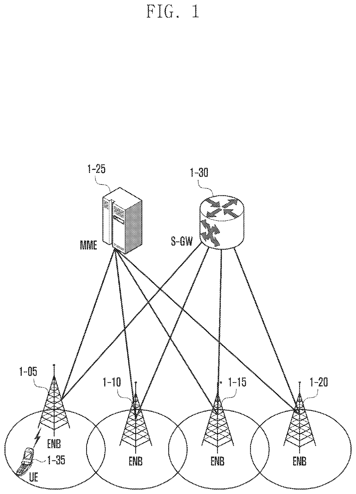 Method and device for supporting multiple scg configurations in dual connectivity supported by next-generation mobile communication system