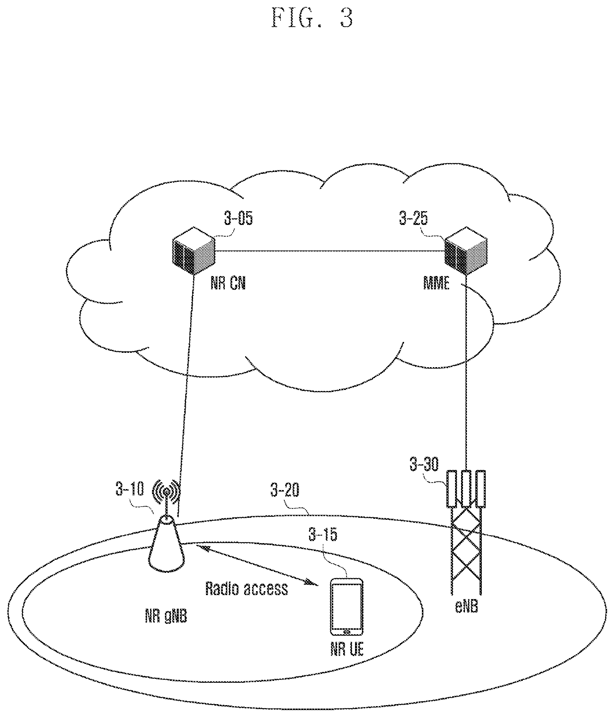 Method and device for supporting multiple scg configurations in dual connectivity supported by next-generation mobile communication system