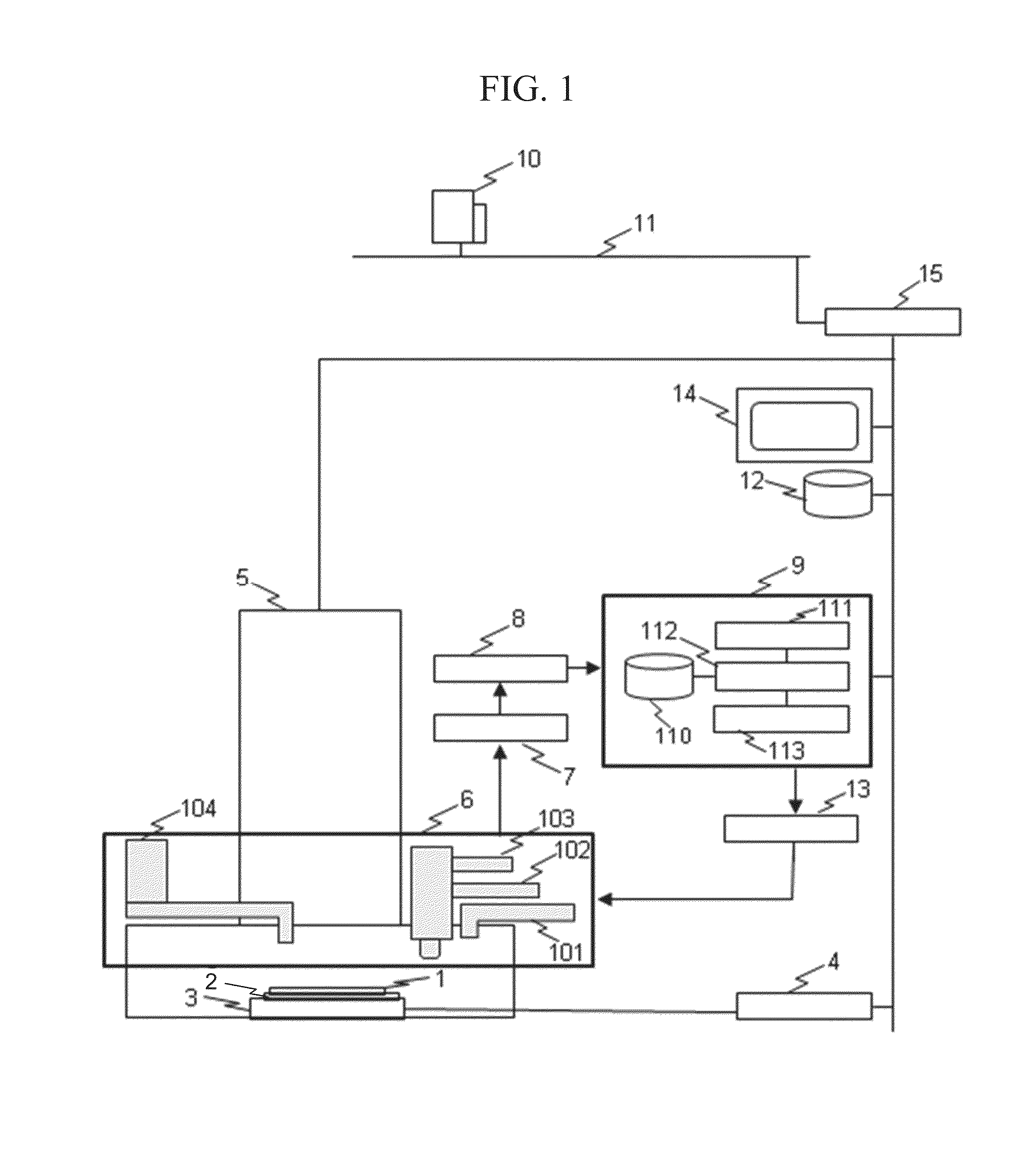 Defect Review Apparatus, Defect Review Method