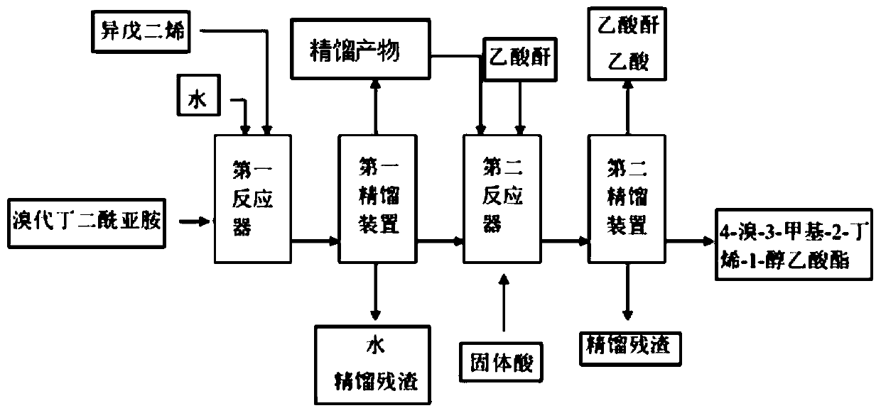 Preparation method of 4-bromine-3-methyl-2-butene-1-alcohol acetate