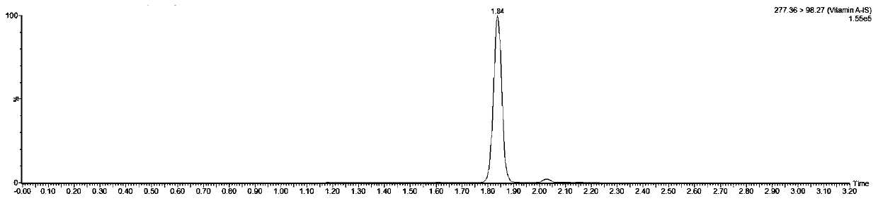 Method for detecting fat-soluble vitamins in blood sample