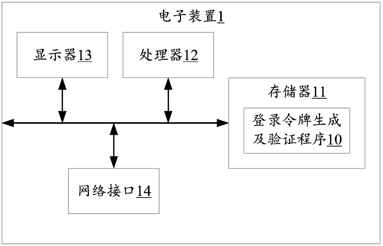 Login token generation and authentication method, device thereof, and storage medium