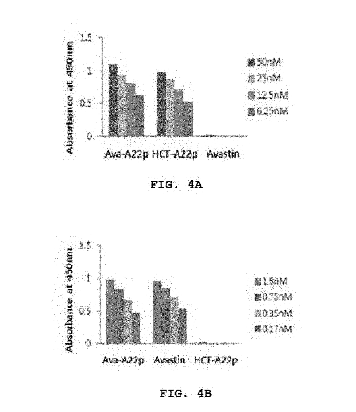 Pharmaceutical composition containing, as active ingredient, fusion protein in which tumor-penetrating peptide and Anti-angiogenesis agent are fused, for preventing and treating cancer or angiogenesis-related diseases