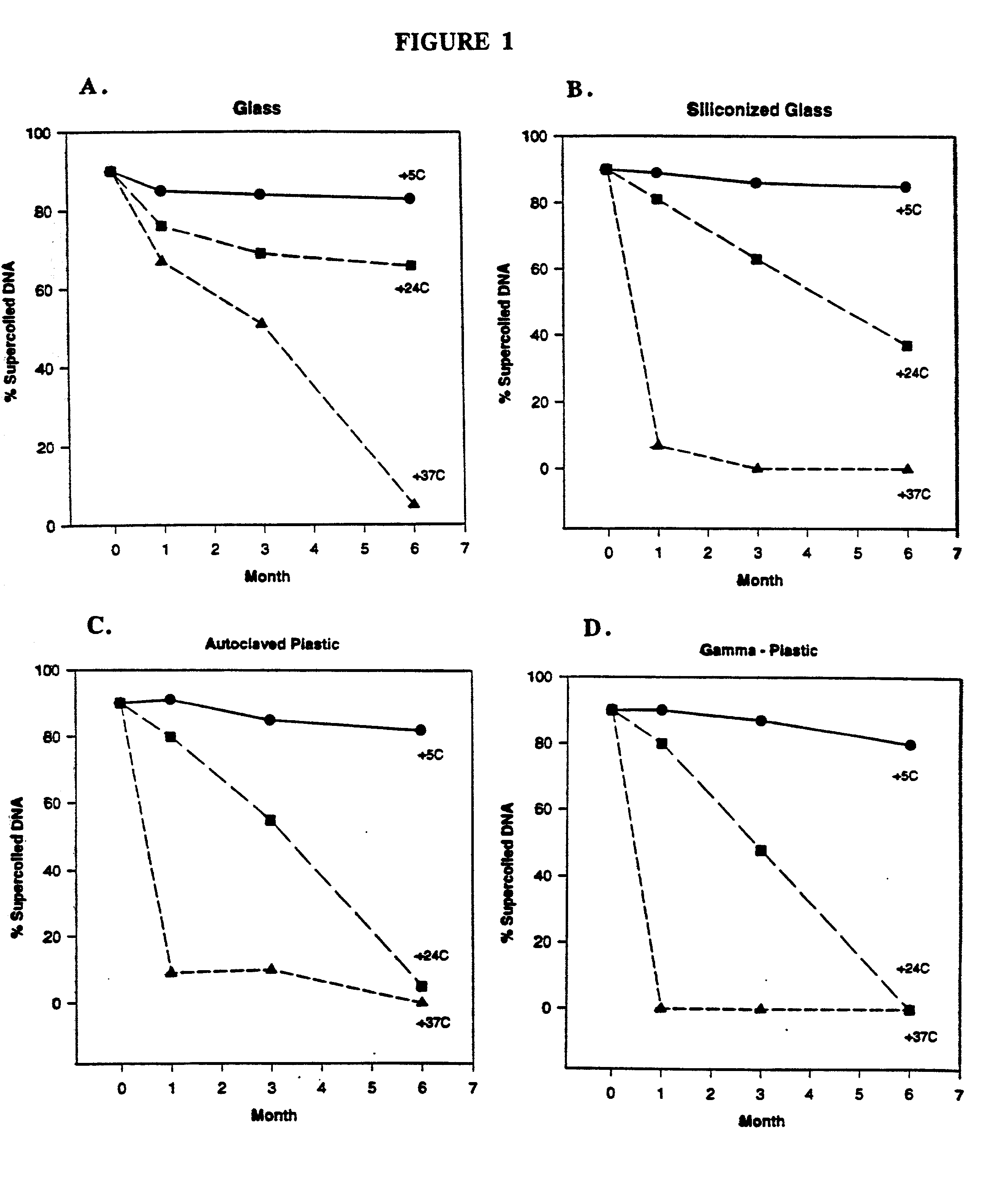 DNA vaccine formulations