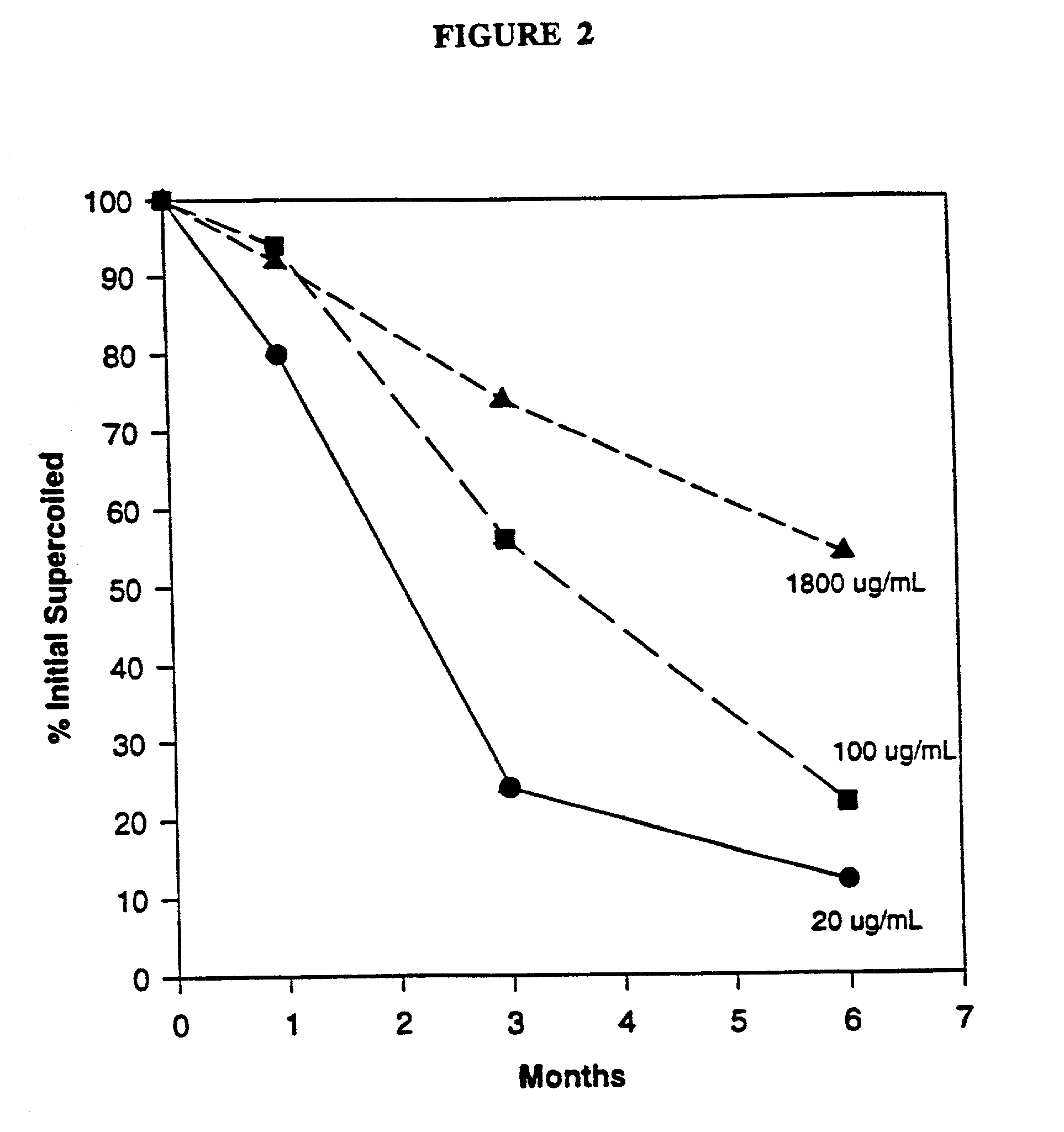 DNA vaccine formulations