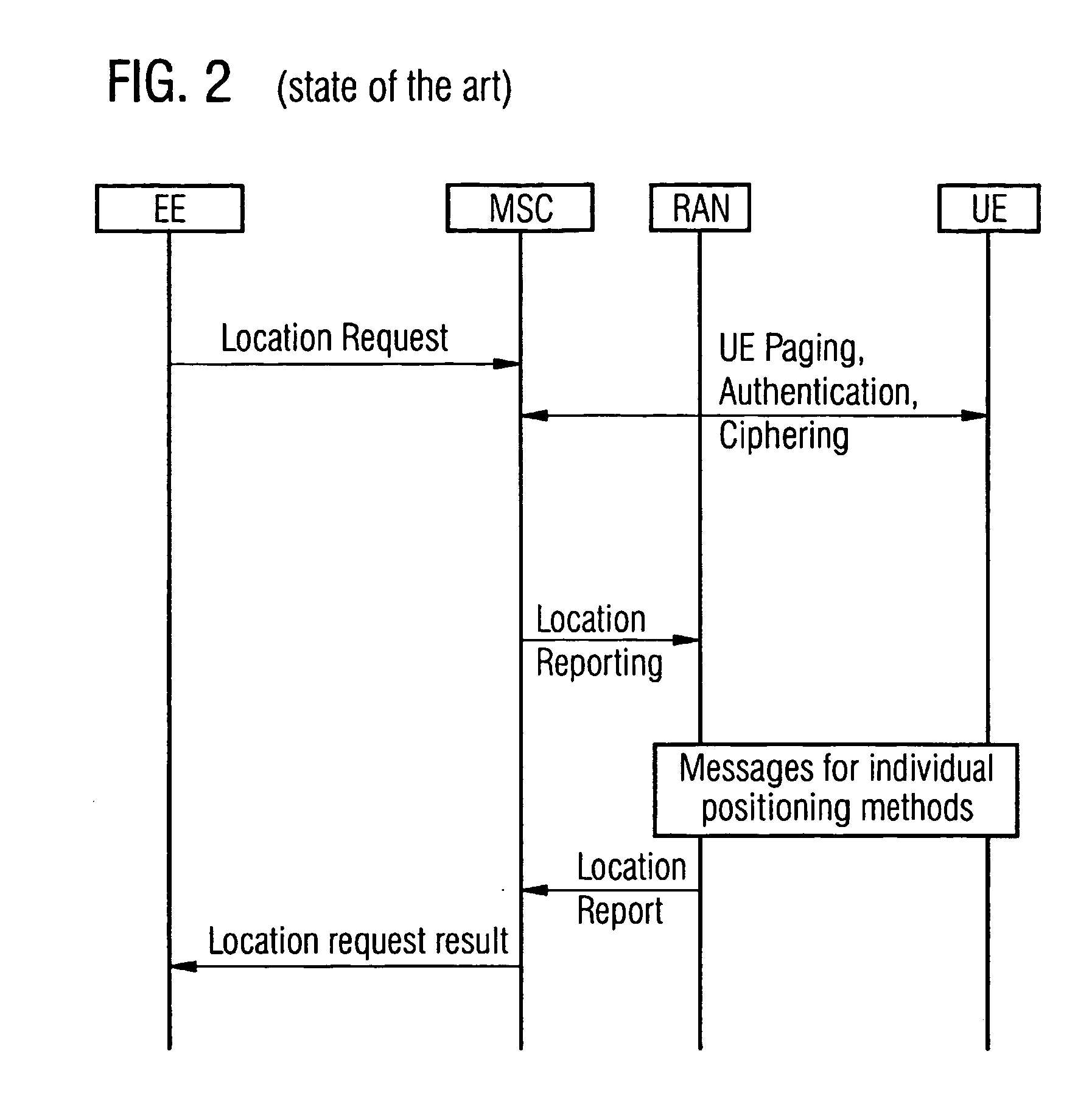 Method for the determination of a receiver for location information