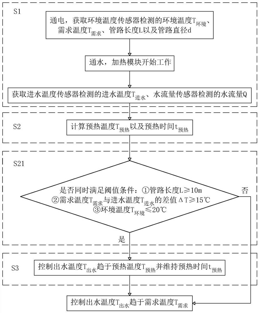 Water outlet temperature compensation method for water heater, and water heater