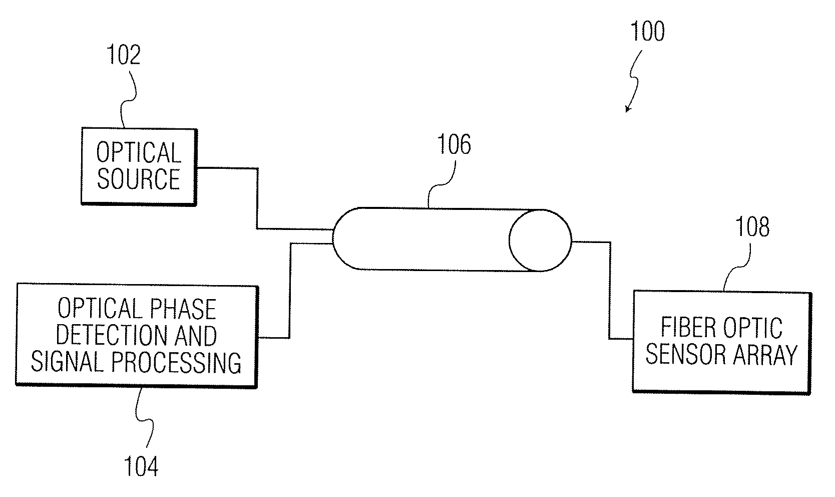 Noise compensated fiber optic sensing systems and methods of operating the same