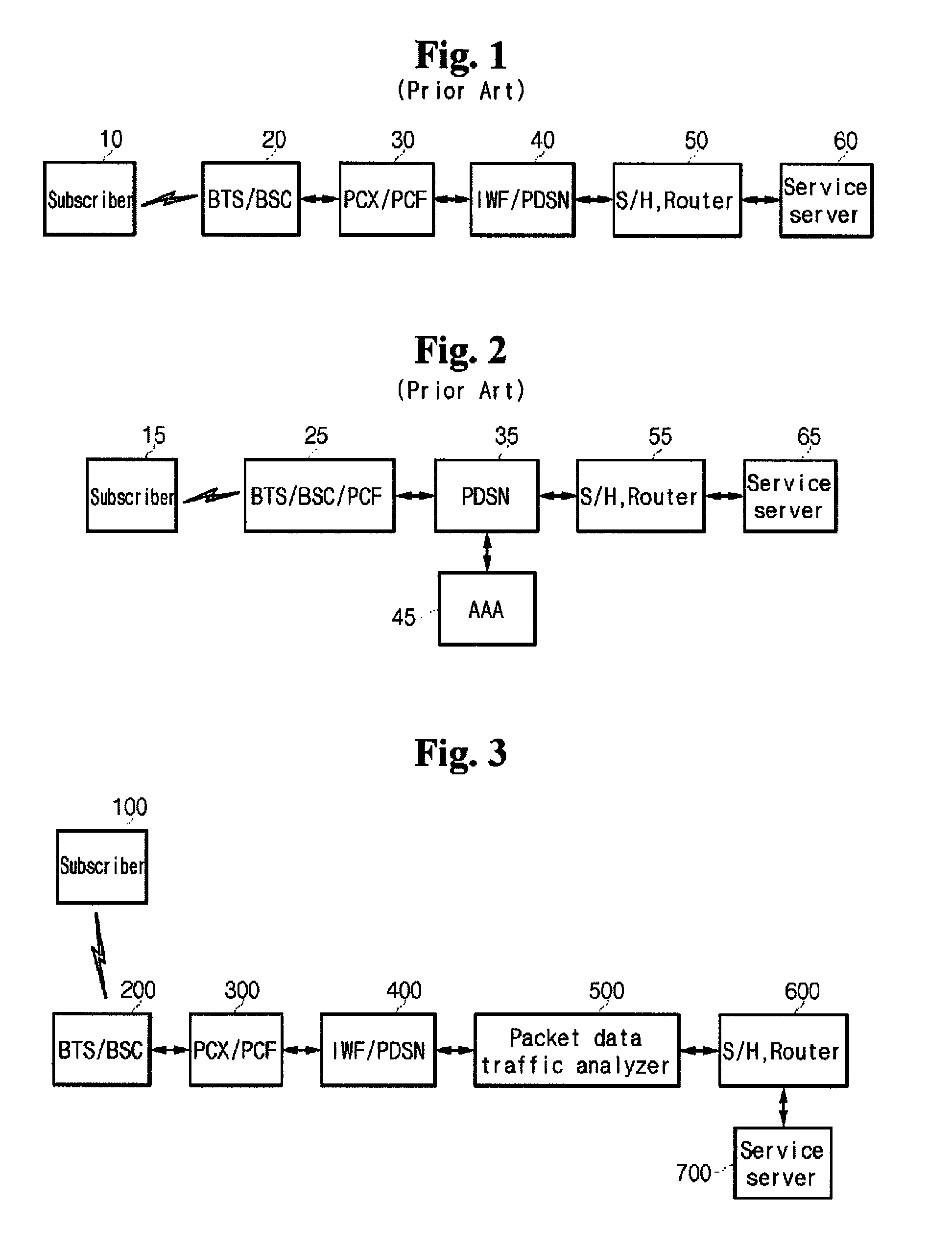 Apparatus for analyzing the packet data on mobile communication network and method thereof