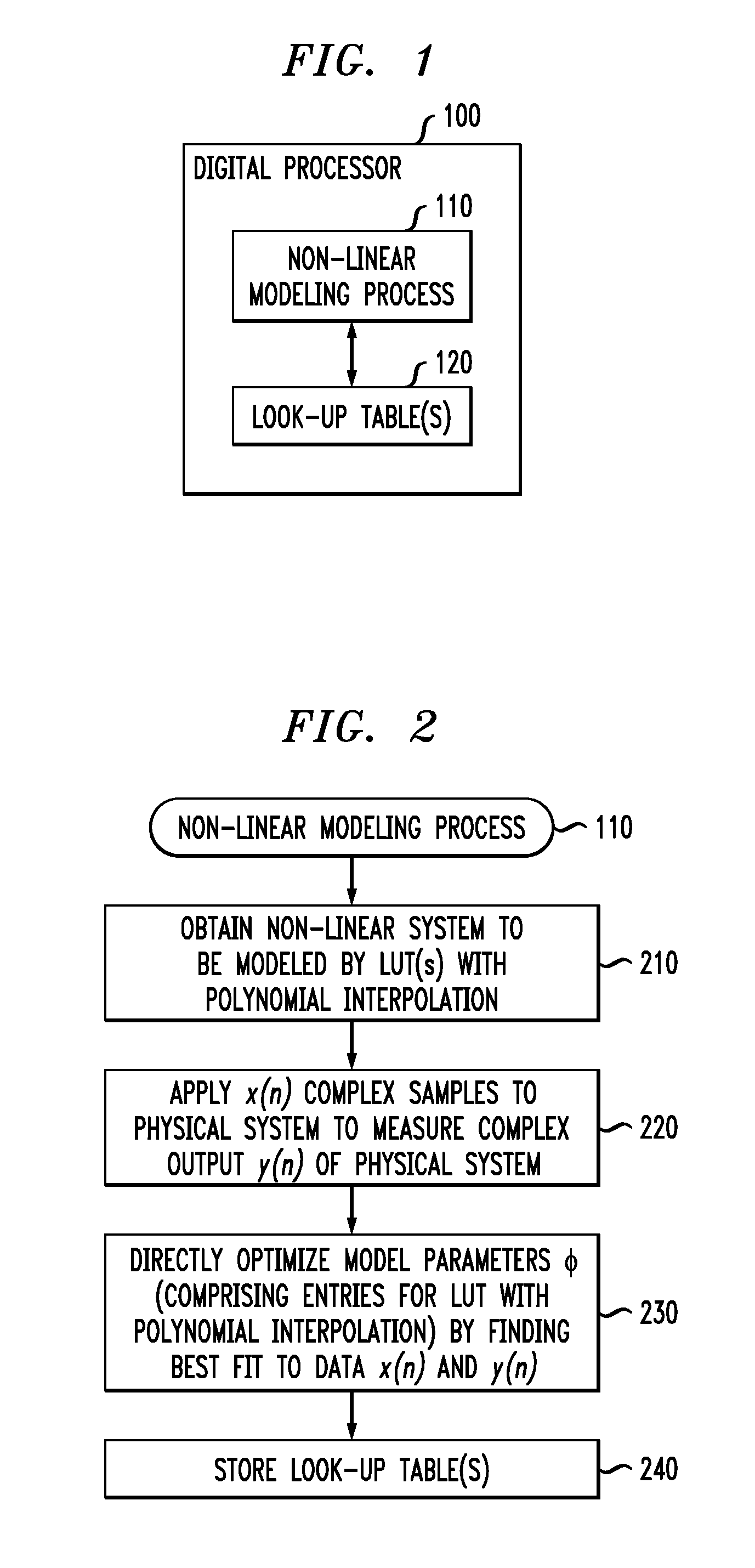 Non-linear modeling of a physical system using look-up table with polynomial interpolation