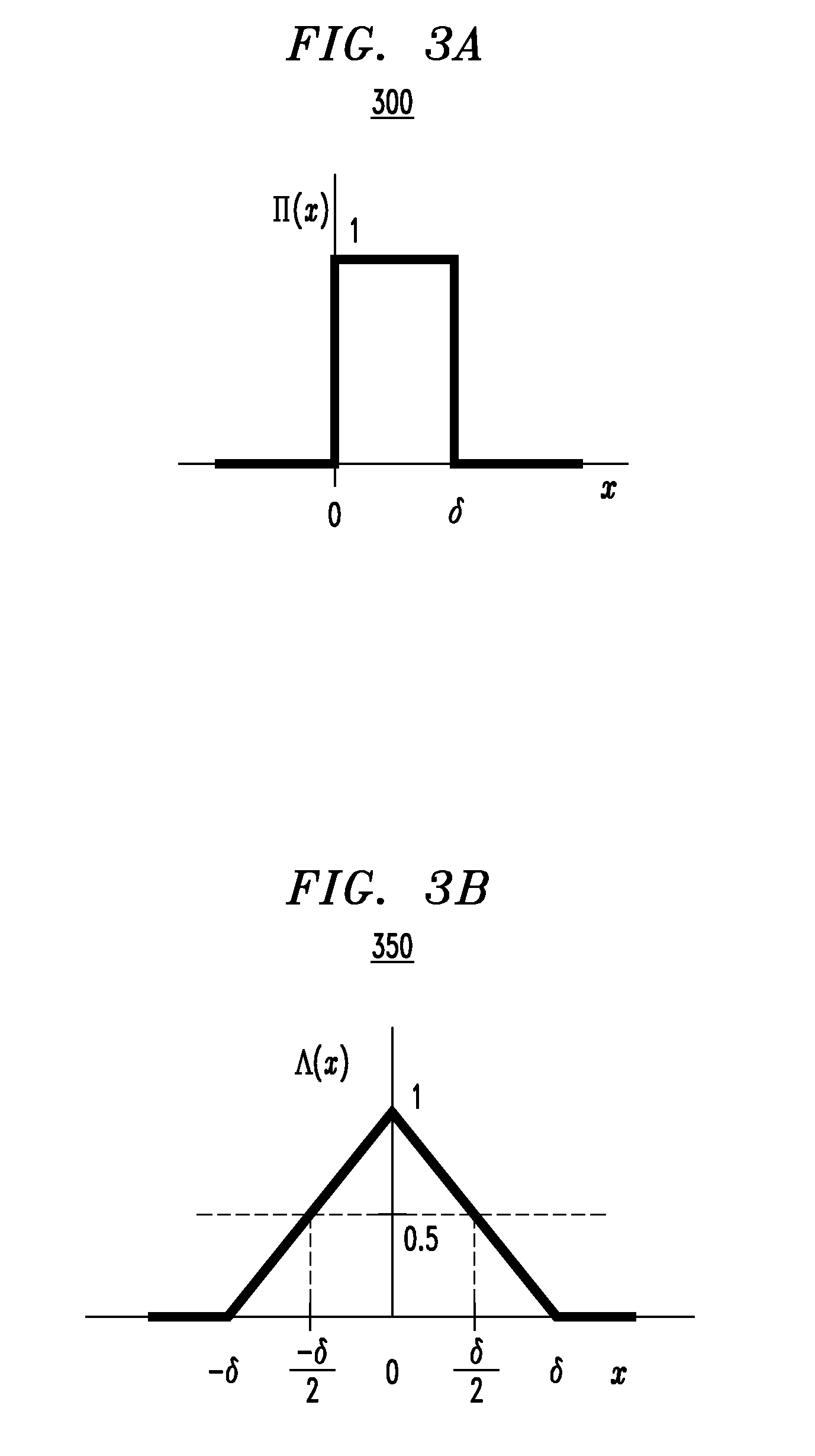 Non-linear modeling of a physical system using look-up table with polynomial interpolation