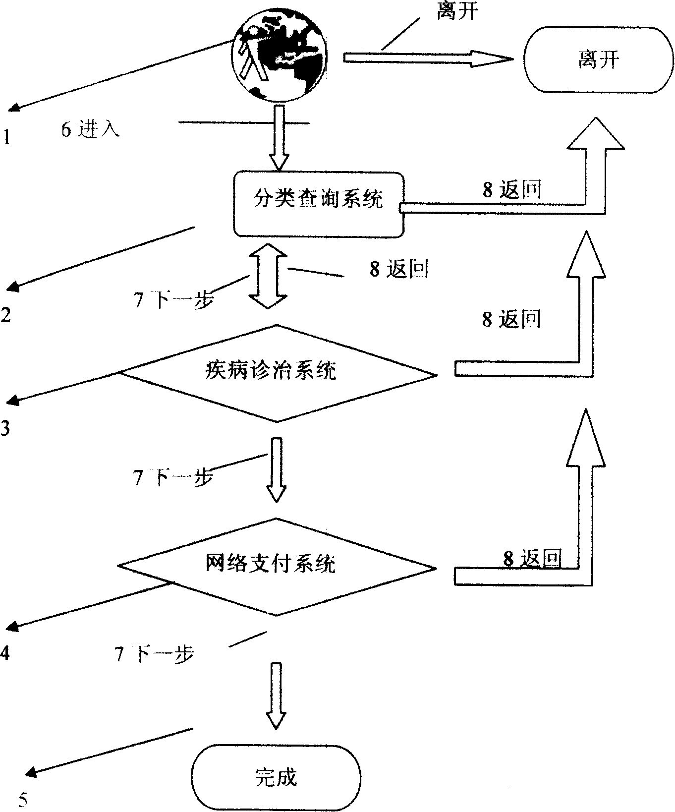 OTC andrology drug vending system and its usage method