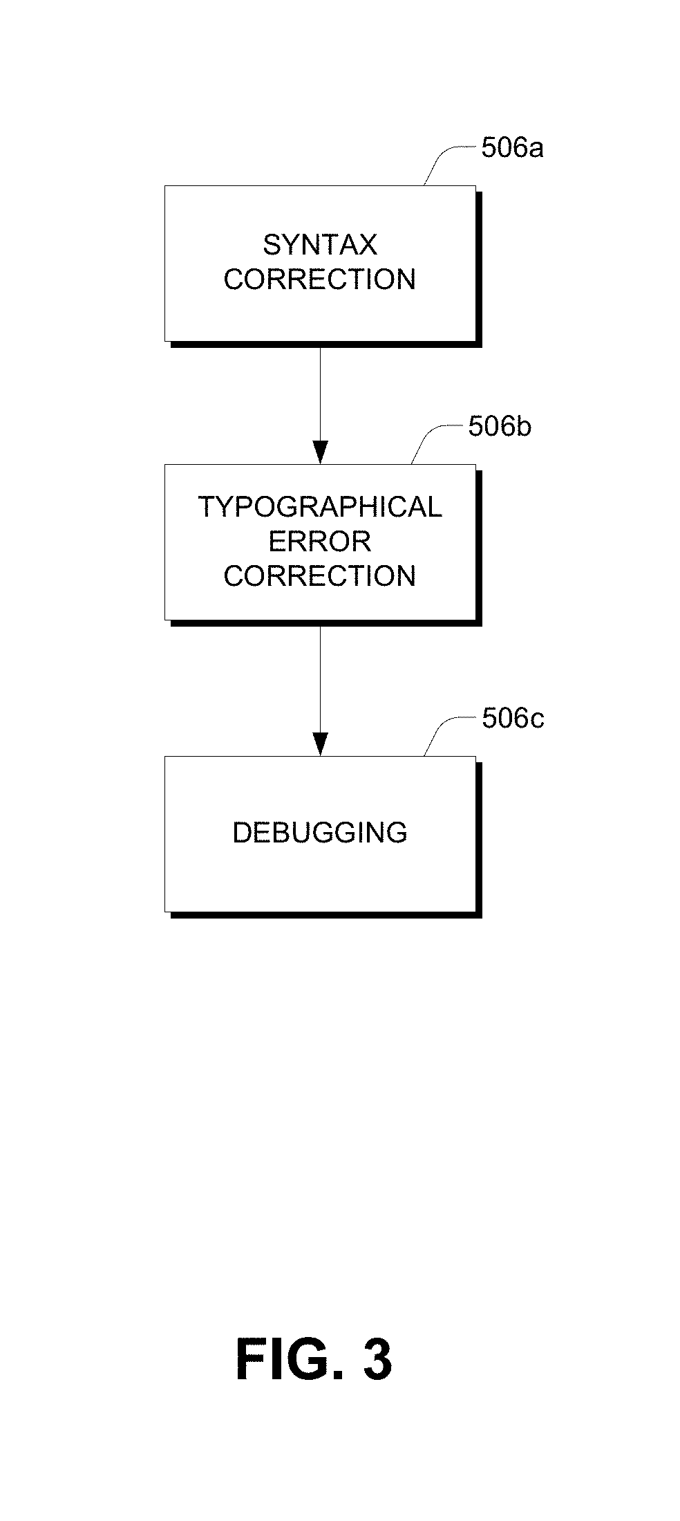 Automatic generation of code for attributes