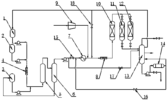 Hydrodechlorination method for alkylated oil