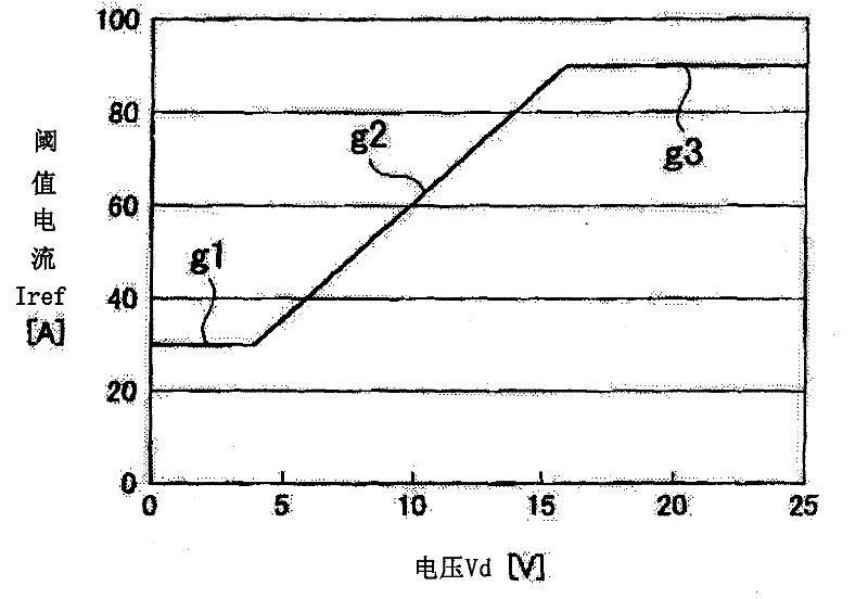 Load circuit protection device