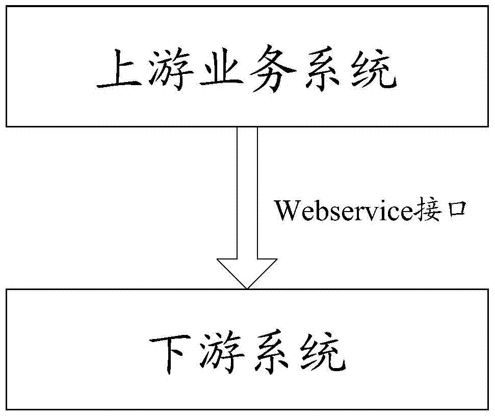 A data exchange system and method based on cache mechanism