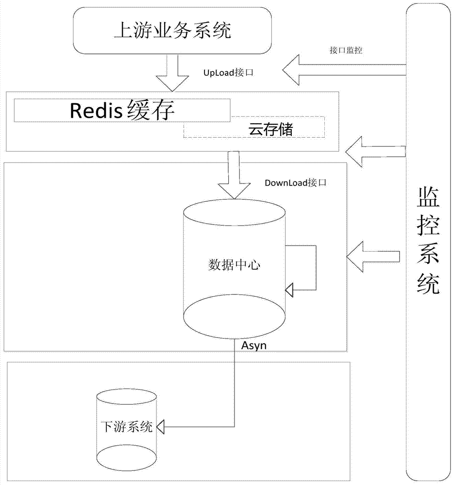 A data exchange system and method based on cache mechanism