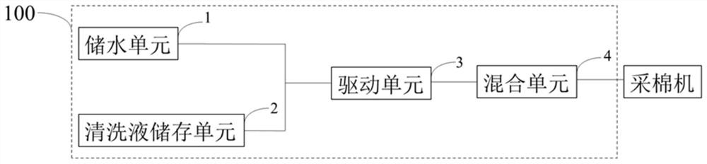 Cleaning fluid filling device for cotton picker