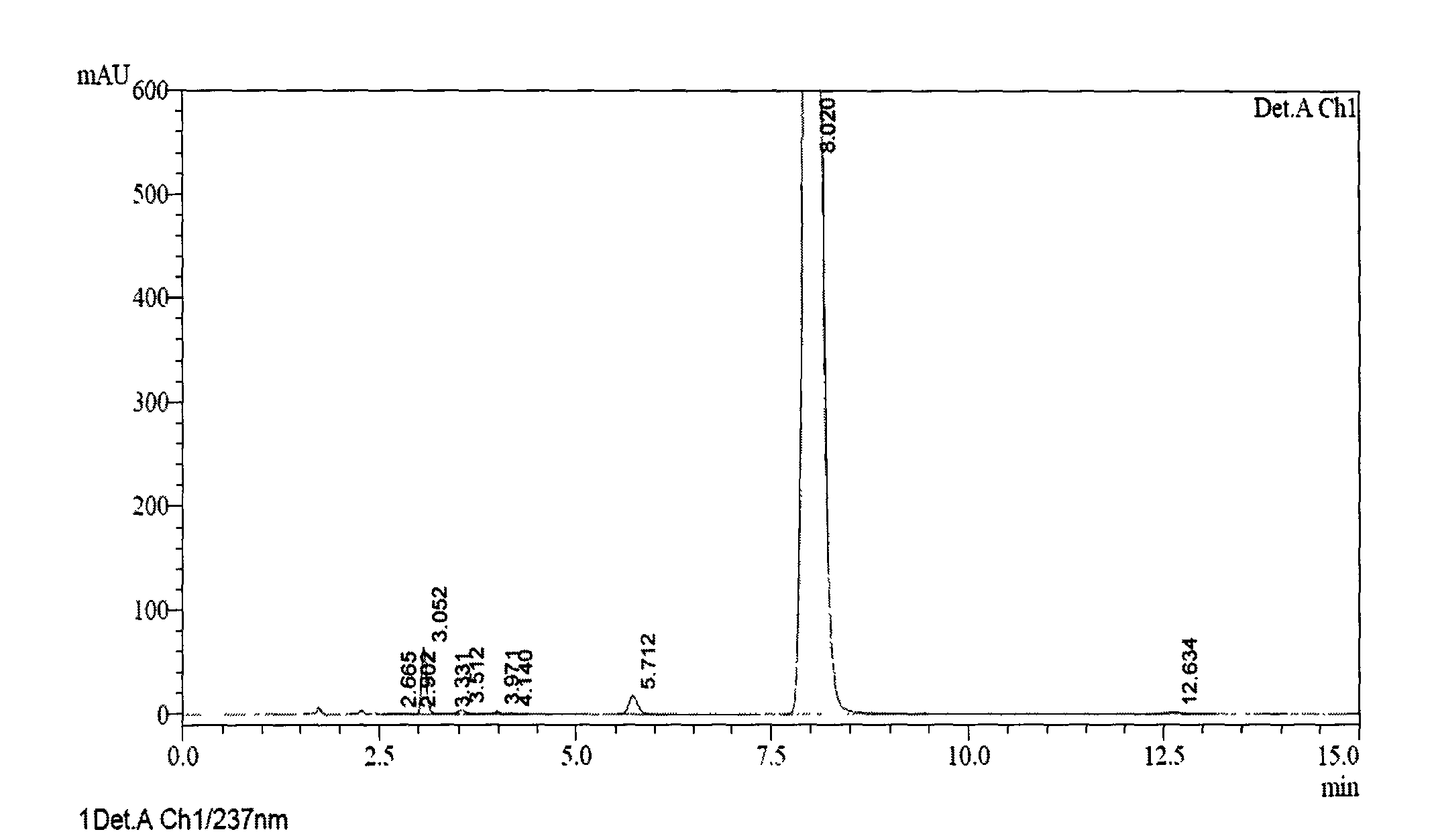 Preparation method of ilaprazole