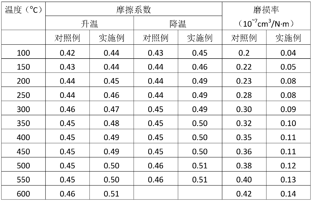 A kind of environment-friendly high-performance composite brake pad material and preparation method