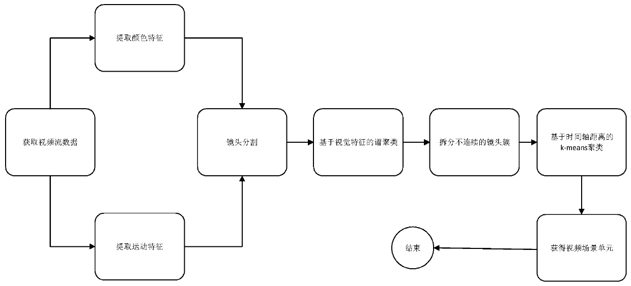 Keyword-based video abstract generation method