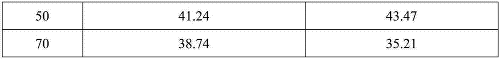 Preparation method and application method of magnesium peroxide antibacterial agent