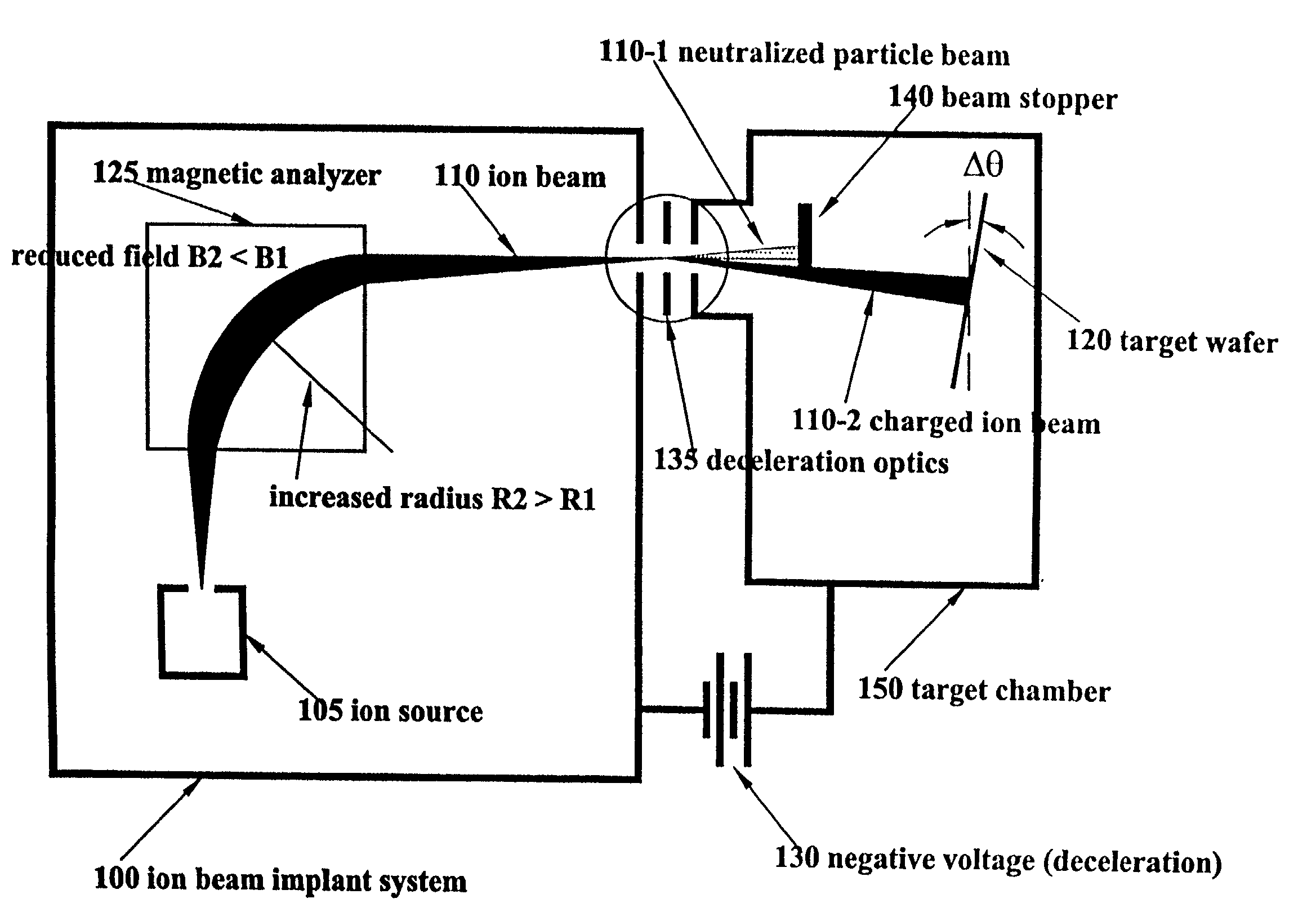 Apparatus for decelerating ion beams for reducing the energy contamination