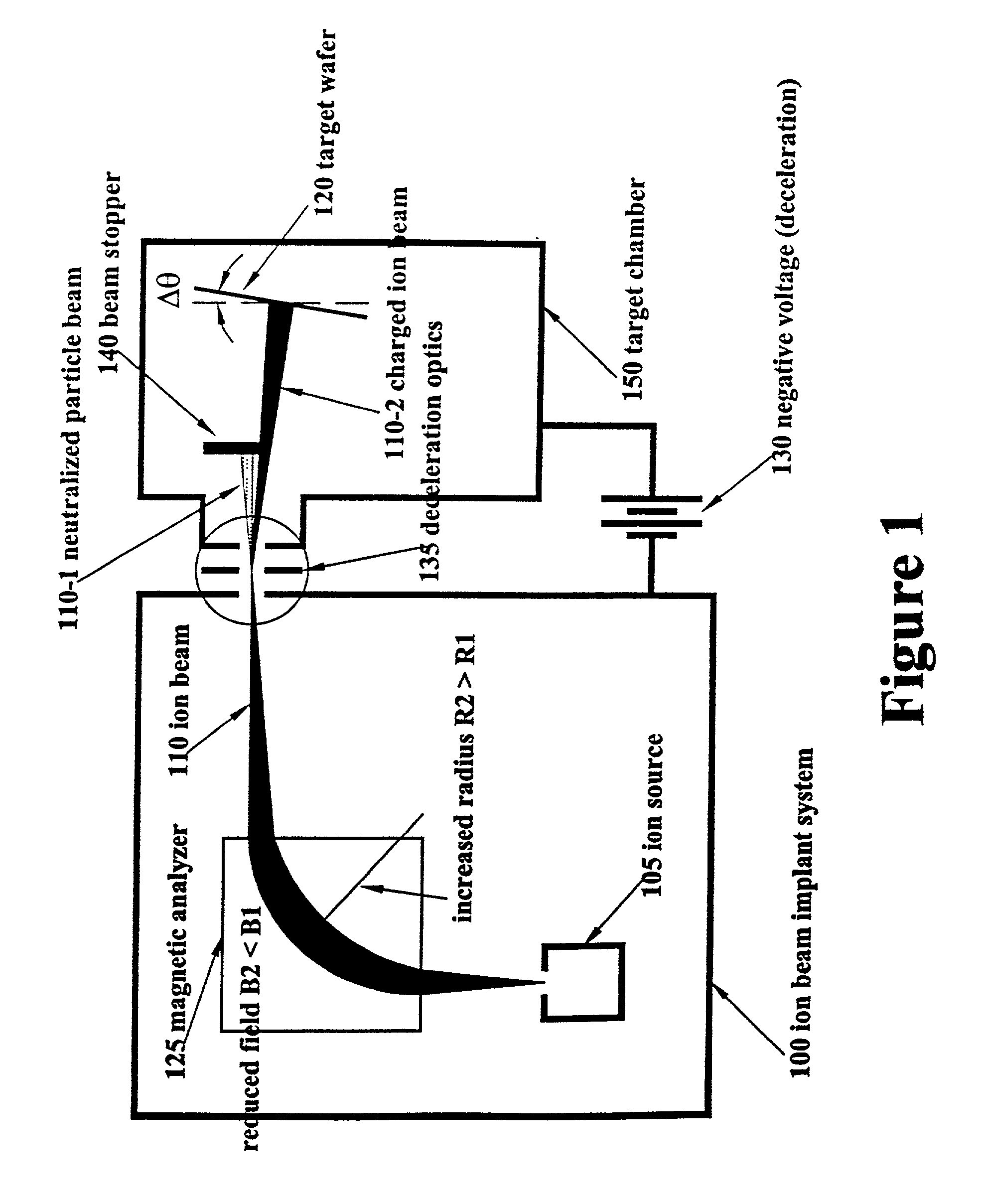 Apparatus for decelerating ion beams for reducing the energy contamination