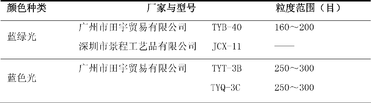 Multicolor cold-firework reagent and manufacturing method of cold fireworks