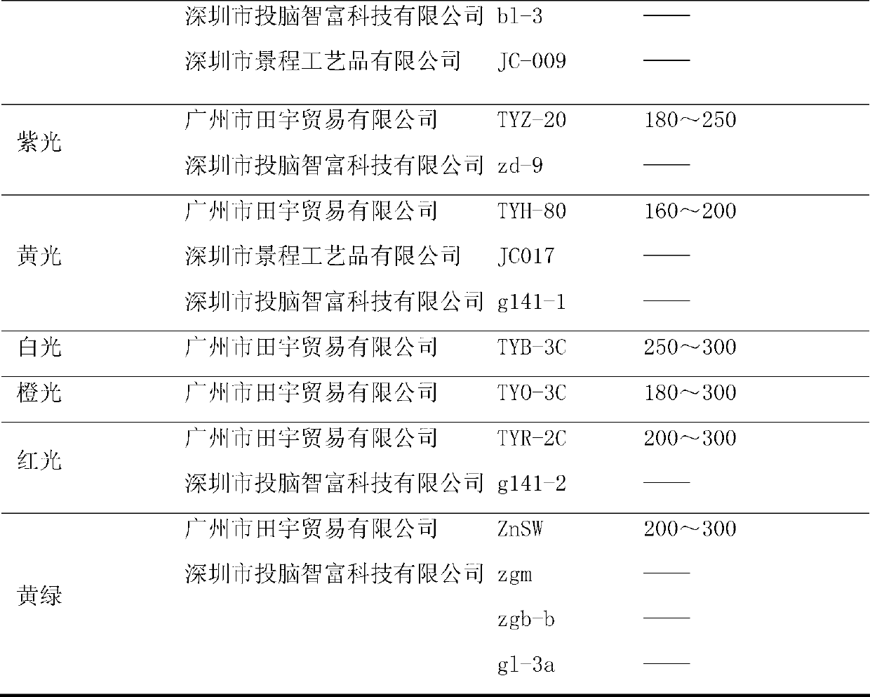 Multicolor cold-firework reagent and manufacturing method of cold fireworks