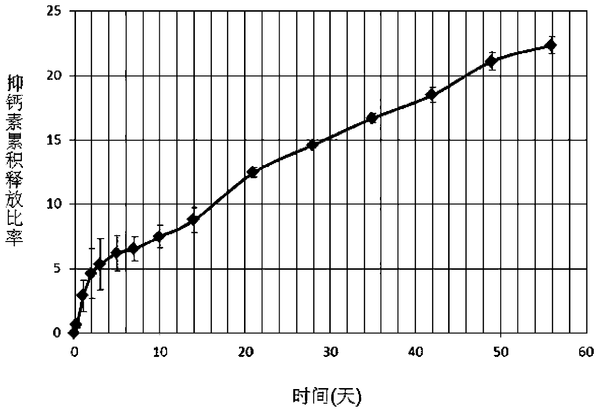 Complex bone cement